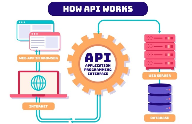 API接口協(xié)議 驅(qū)動(dòng)軟件開發(fā)的橋梁與紐帶